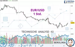 EUR/USD - 1 Std.