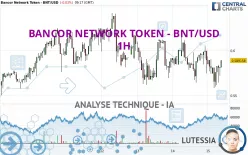 BANCOR NETWORK TOKEN - BNT/USD - 1H