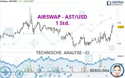 AIRSWAP - AST/USD - 1 Std.