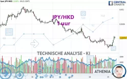 JPY/HKD - 1 uur