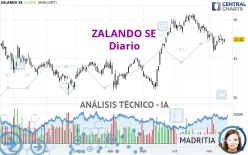 ZALANDO SE - Journalier