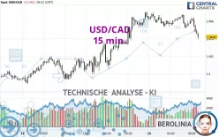 USD/CAD - 15 min.