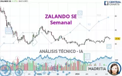 ZALANDO SE - Wekelijks