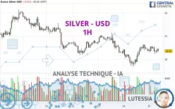 SILVER - USD - 1H