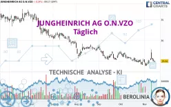 JUNGHEINRICH AG O.N.VZO - Täglich