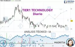 TIER1 TECHNOLOGY - Diario