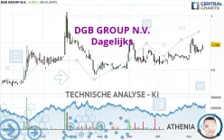 DGB GROUP N.V. - Dagelijks