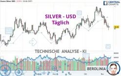 SILVER - USD - Täglich