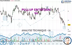 PULLUP ENTERTAIN - 1H