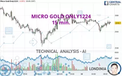 MICRO GOLD ONLY1224 - 15 min.