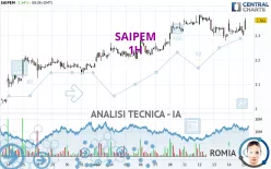 SAIPEM - 1H