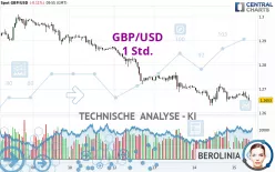 GBP/USD - 1 Std.