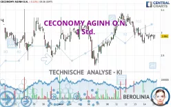 CECONOMY AGINH O.N. - 1 Std.