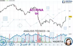 ACCIONA - 1H