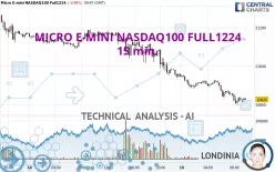 MICRO E-MINI NASDAQ100 FULL0325 - 15 min.