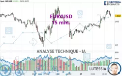 EUR/USD - 15 min.