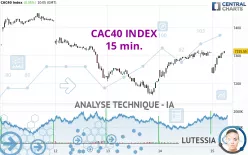 CAC40 INDEX - 15 min.