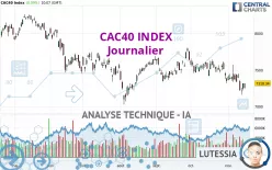 CAC40 INDEX - Journalier