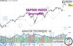 S&amp;P500 INDEX - Journalier