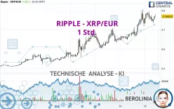 RIPPLE - XRP/EUR - 1 Std.