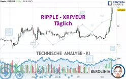 RIPPLE - XRP/EUR - Täglich