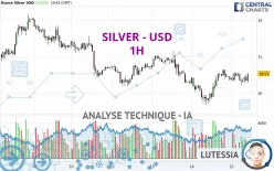 SILVER - USD - 1H