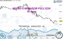 MICRO E-MINI DJ30 FULL1224 - 15 min.