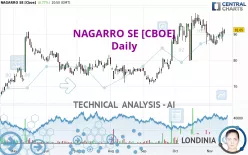 NAGARRO SE [CBOE] - Daily