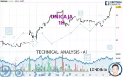 UNICAJA - 1H