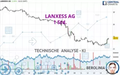 LANXESS AG - 1 Std.