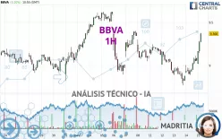 BBVA - 1H