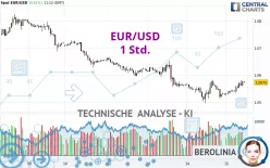 EUR/USD - 1 Std.