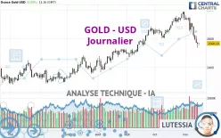 GOLD - USD - Diario