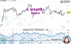 B. SABADELL - Täglich