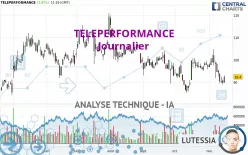 TELEPERFORMANCE - Journalier