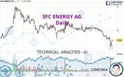 SFC ENERGY AG - Daily