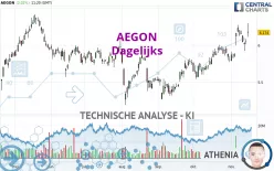 AEGON - Täglich