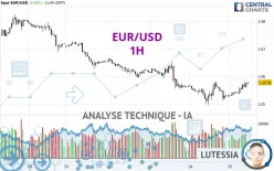 EUR/USD - 1 Std.