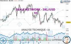 SKALE NETWORK - SKL/USD - 1H