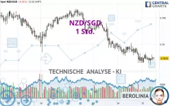 NZD/SGD - 1 Std.