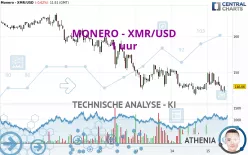 MONERO - XMR/USD - 1 uur