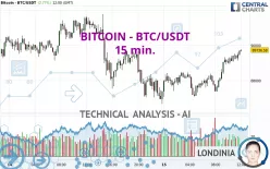 BITCOIN - BTC/USDT - 15 min.