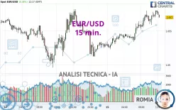 EUR/USD - 15 min.