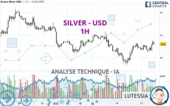 SILVER - USD - 1H