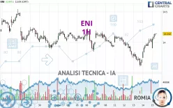 ENI - 1H