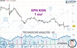 KPN KON - 1 uur