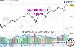 S&amp;P500 INDEX - Täglich