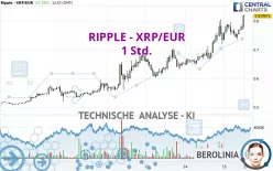 RIPPLE - XRP/EUR - 1 Std.