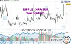 RIPPLE - XRP/EUR - Wöchentlich