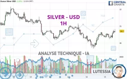 SILVER - USD - 1H